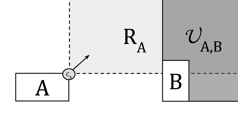 A diagram showing a corner rectangle and its visibility region