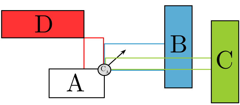 A diagram showing corner rectangles and rectangles of influence