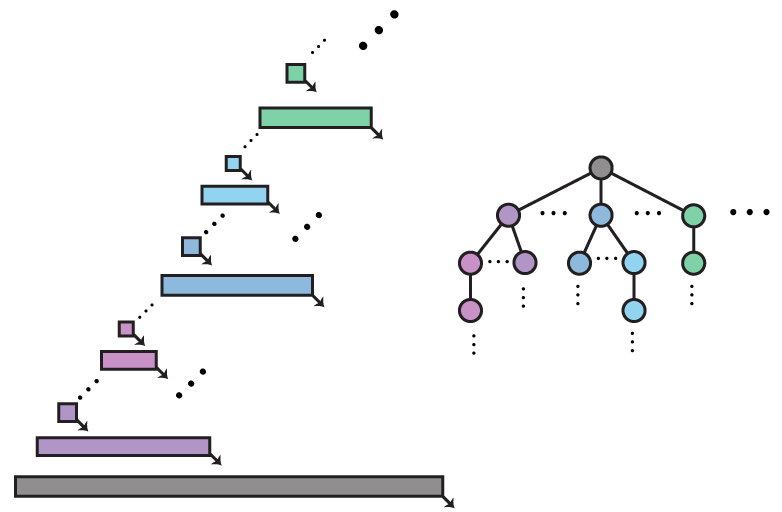 A diagram showing a graph and corner rectangle visibility representation